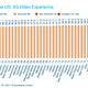 Image for article titled Here's How Your State Ranks on 5G
